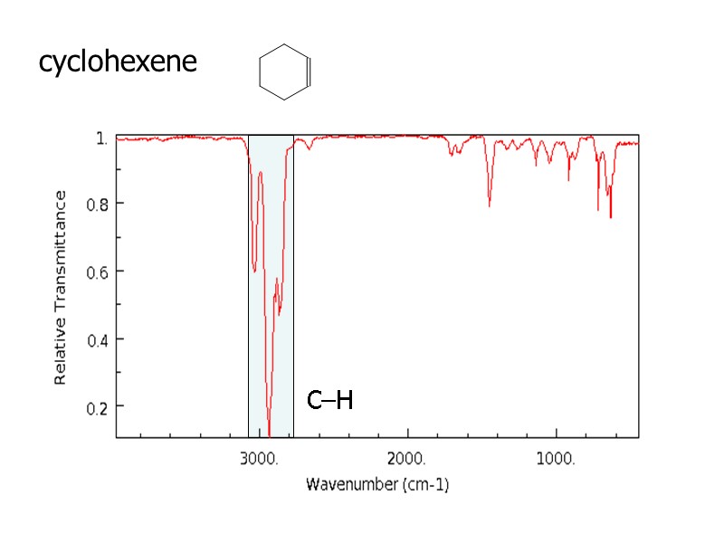 cyclohexene  C–H